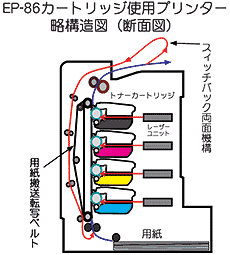 獣医さんの電子工作とパソコン研究室 53.自分でトナーカートリッジのリサイクルに挑戦してみました。（Canon EP-86 トナーカートリッジの再生）